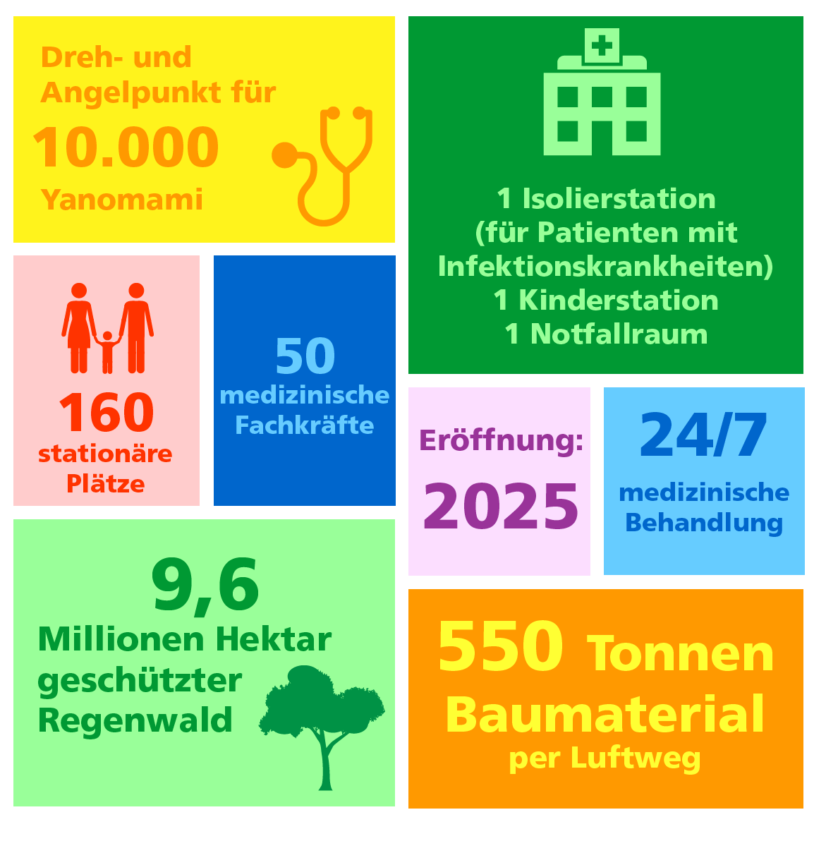 Zahlen und Fakten